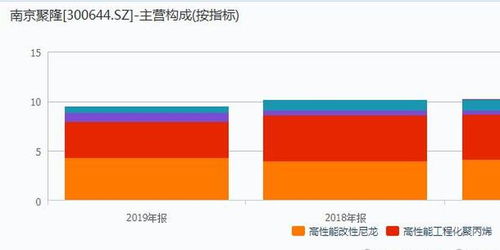 頭盔概念火爆引資本關(guān)注，南京聚隆連收三漲停背后暗藏隱憂(yōu)