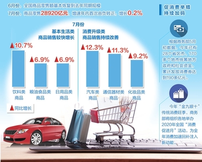 【經(jīng)濟(jì)聚焦】需求恢復(fù)慢于生產(chǎn)并非政策“不給力”，日用品互聯(lián)網(wǎng)銷售成關(guān)鍵變量